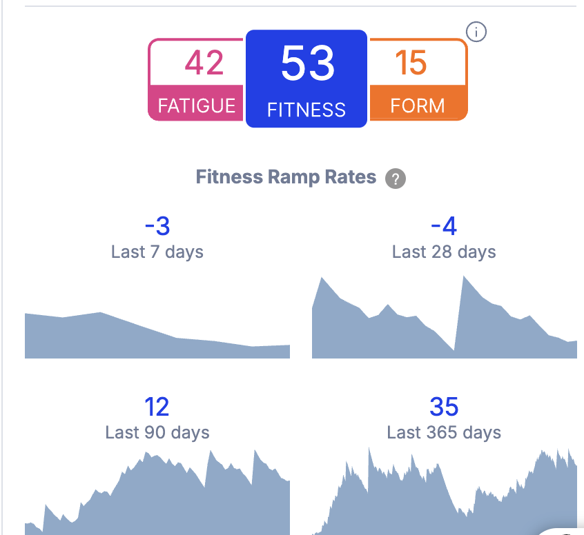 Training peaks metrics